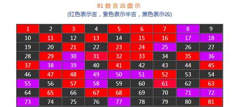 算電話號碼|數字吉兇查詢/號碼測吉兇（81數理）